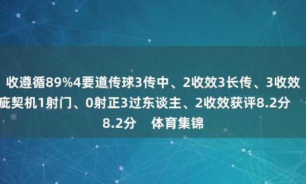 收遵循89%4要道传球3传中、2收效3长传、3收效1创造瑕疵契机1射门、0射正3过东谈主、2收效获评8.2分    体育集锦