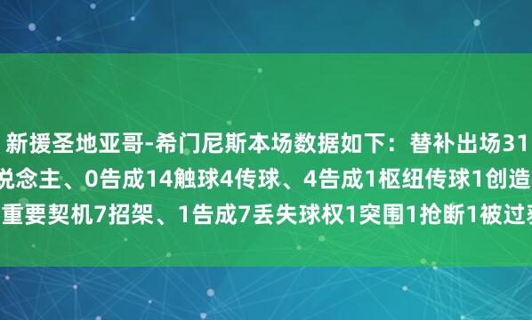 新援圣地亚哥-希门尼斯本场数据如下：替补出场31分钟1助攻0射门3过东说念主、0告成14触球4传球、4告成1枢纽传球1创造重要契机7招架、1告成7丢失球权1突围1抢断1被过获评6.8分    体育录像/图片