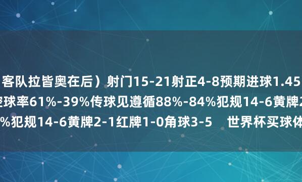 客队拉皆奥在后）射门15-21射正4-8预期进球1.45-2.85得分契机1-3控球率61%-39%传球见遵循88%-84%犯规14-6黄牌2-1红牌1-0角球3-5    世界杯买球体育信息