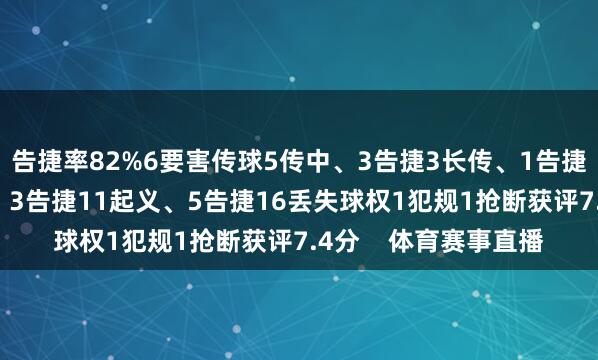 告捷率82%6要害传球5传中、3告捷3长传、1告捷0射门5过东说念主、3告捷11起义、5告捷16丢失球权1犯规1抢断获评7.4分    体育赛事直播