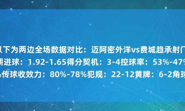 以下为两边全场数据对比:迈阿密外洋vs费城趋承射门:7-19射正:3-6预期进球:1.92-1.65得分契机:3-4控球率:53%-47%传球收效力:80%-78%犯规:22-12黄牌:6-2角球:3-5 世界杯买球体育信息