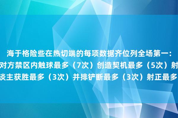 海于格险些在热切端的每项数据齐位列全场第一：取得造反最多（8次）对方禁区内触球最多（7次）创造契机最多（5次）射门最多（5次）过东谈主获胜最多（3次）并排铲断最多（3次）射正最多（2次）海于格的两个进球：世界杯买球体育信息
