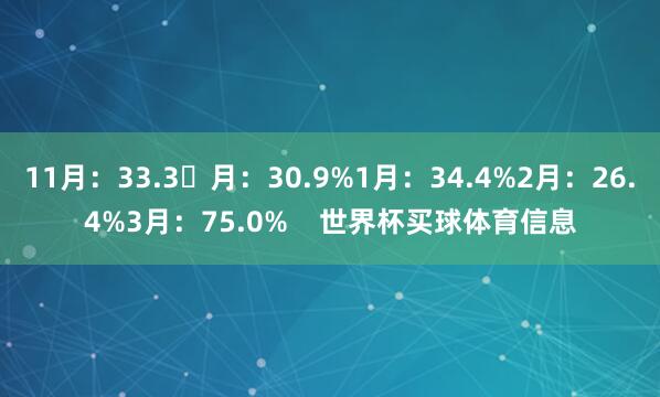 11月：33.3月：30.9%1月：34.4%2月：26.4%3月：75.0%    世界杯买球体育信息